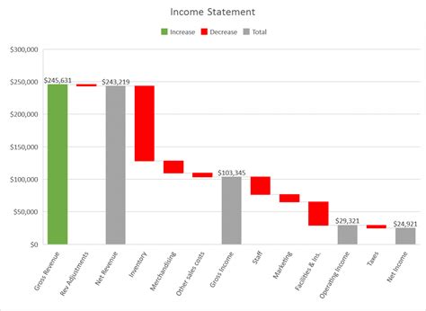 what is a waterfall chart.